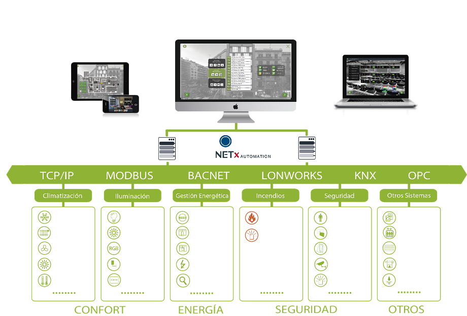 Esquema del MBS